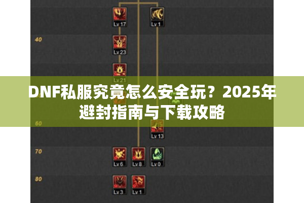 DNF私服究竟怎么安全玩？2025年避封指南与下载攻略