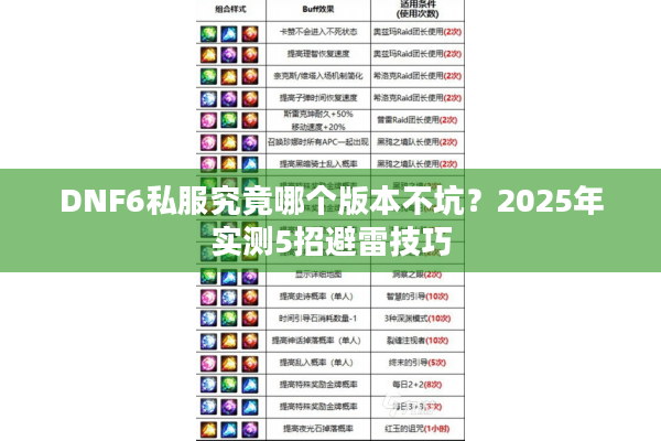 DNF6私服究竟哪个版本不坑？2025年实测5招避雷技巧